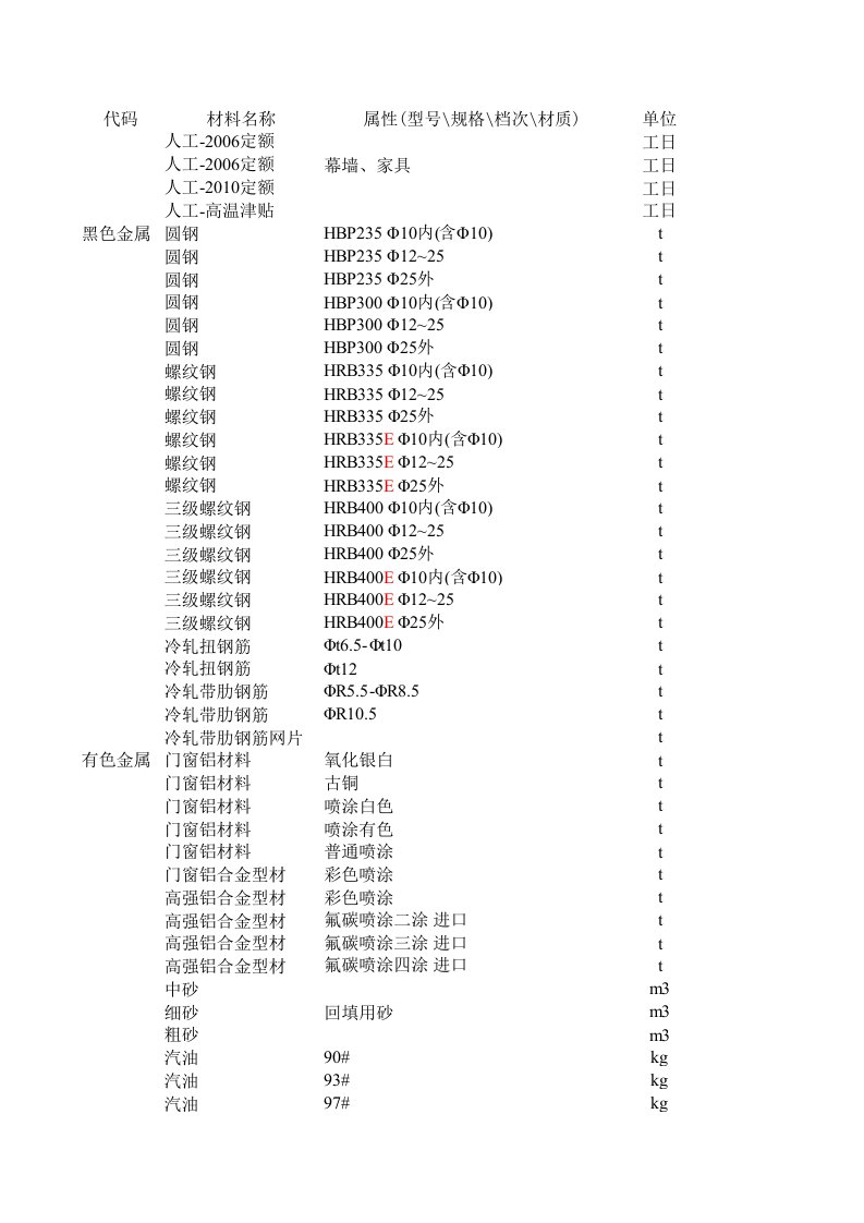 佛山工程造价信息(-.4季)（精选）