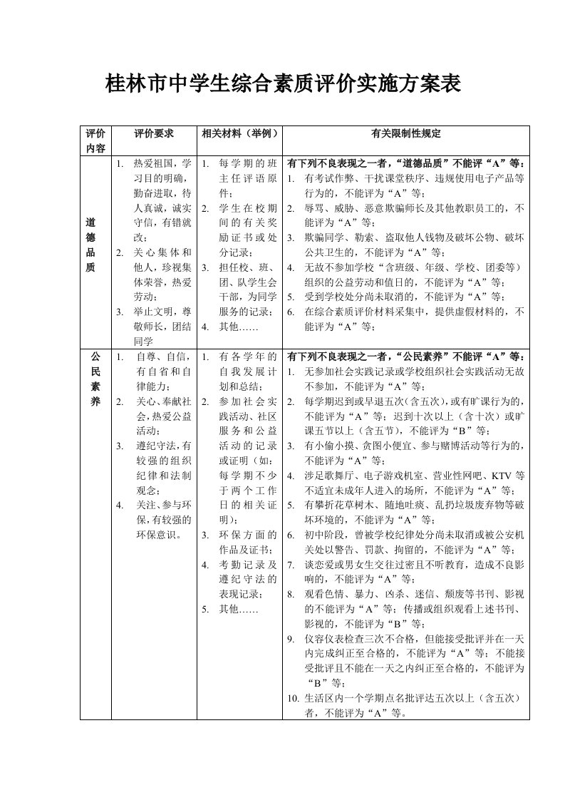 桂林市中学生综合素质评价实施方案表