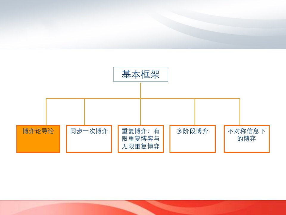 博弈论与策略思维概论