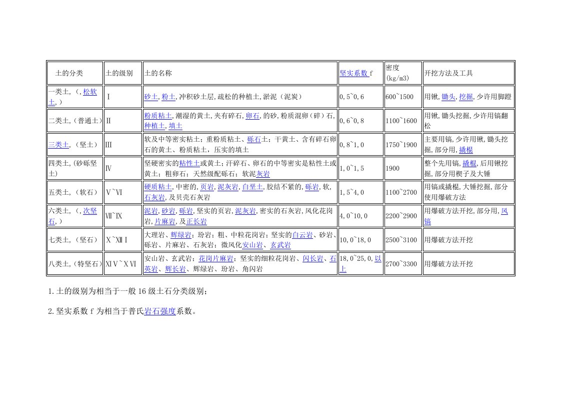 土石分类标准（完整版）