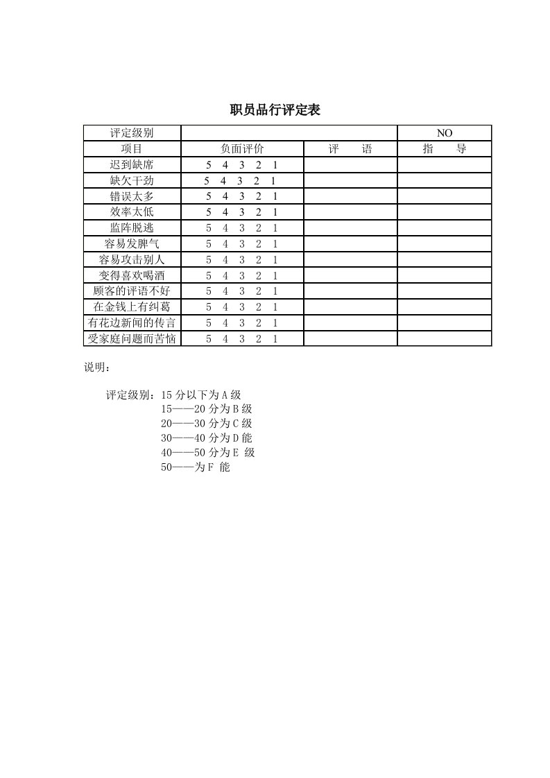 职员品行评定表