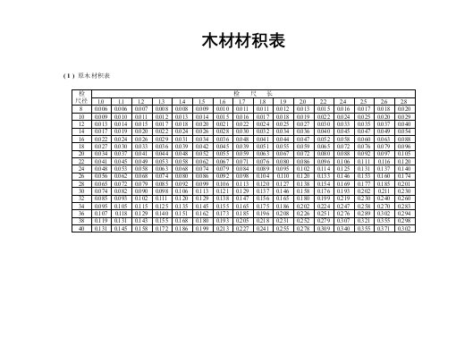 常用木材材积表