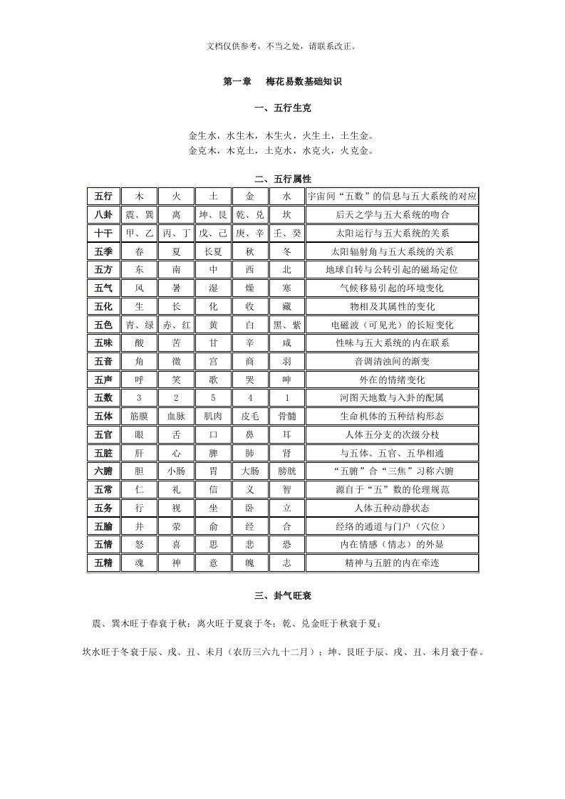 梅花易数断卦方法