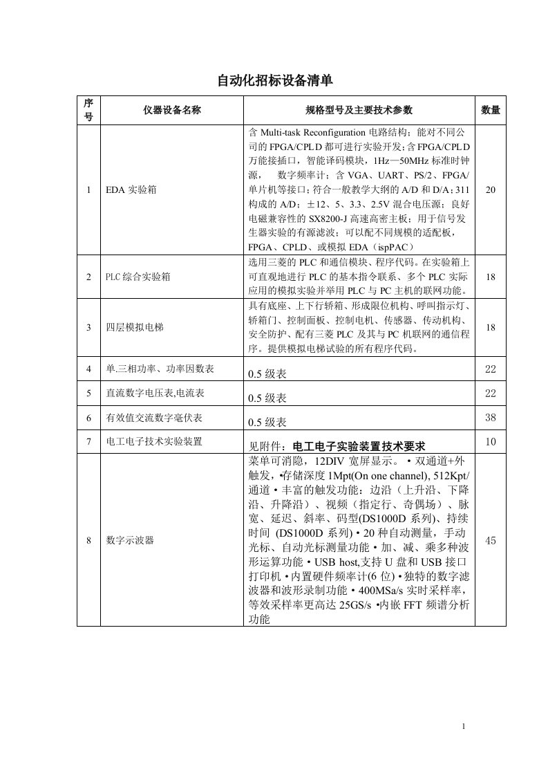 自动化招标设备清单