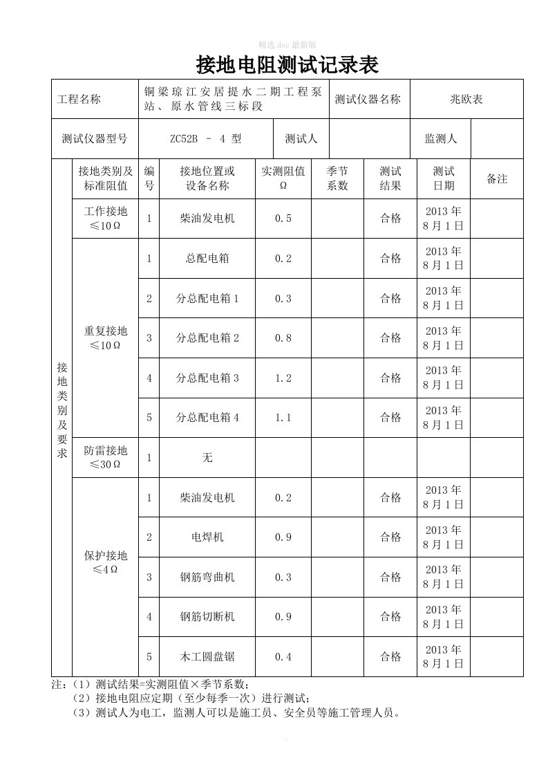 施工现场临时用电接地电阻测试记录表最新参考版