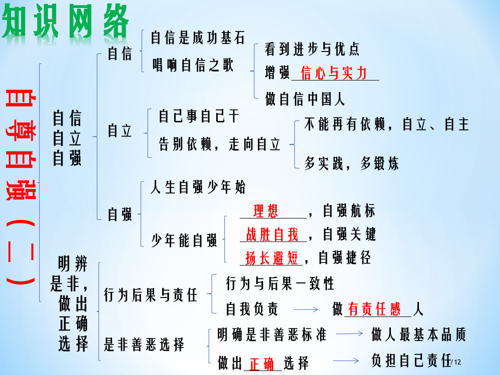 课时4自尊自强(二)市公开课一等奖省赛课微课金奖PPT课件