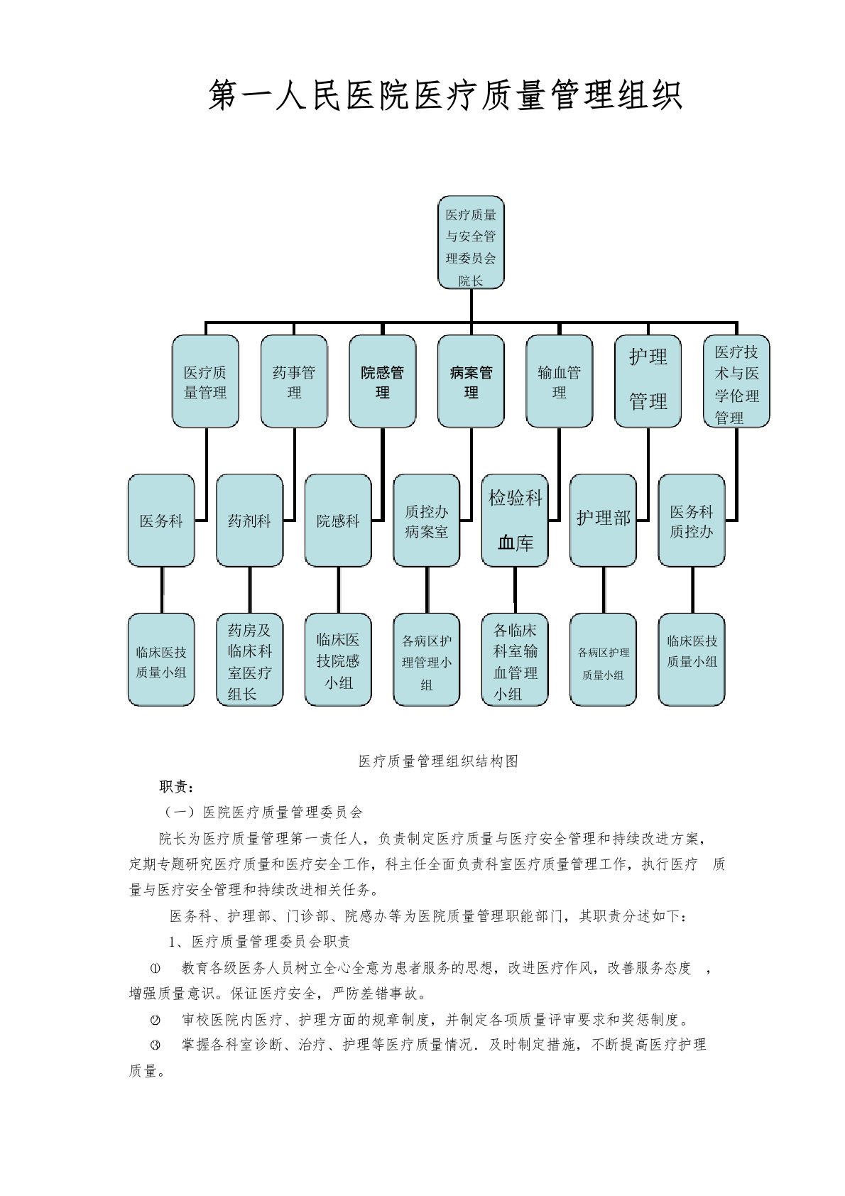 第一人民医院医疗质量管理组织