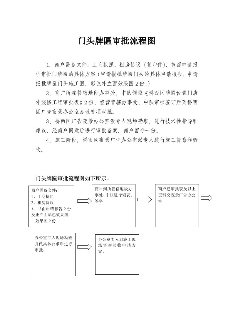 门头牌匾审批流程图