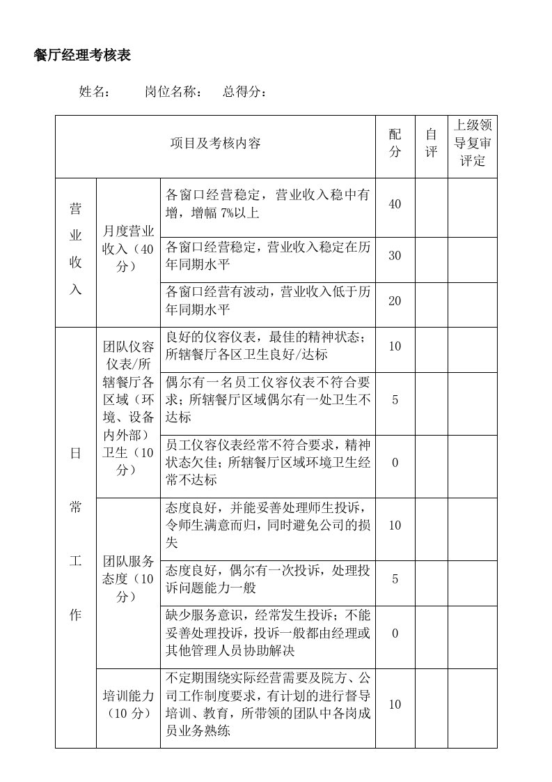 餐厅经理考核表实用文档