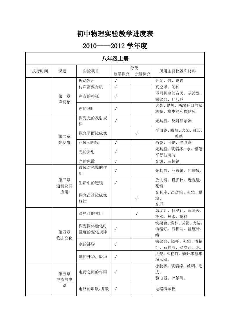 初中物理实验教学进度表(参考版)