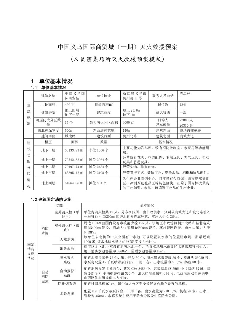 员工管理-人员密集场所灭火救援预案模板浙江义乌国际商贸城