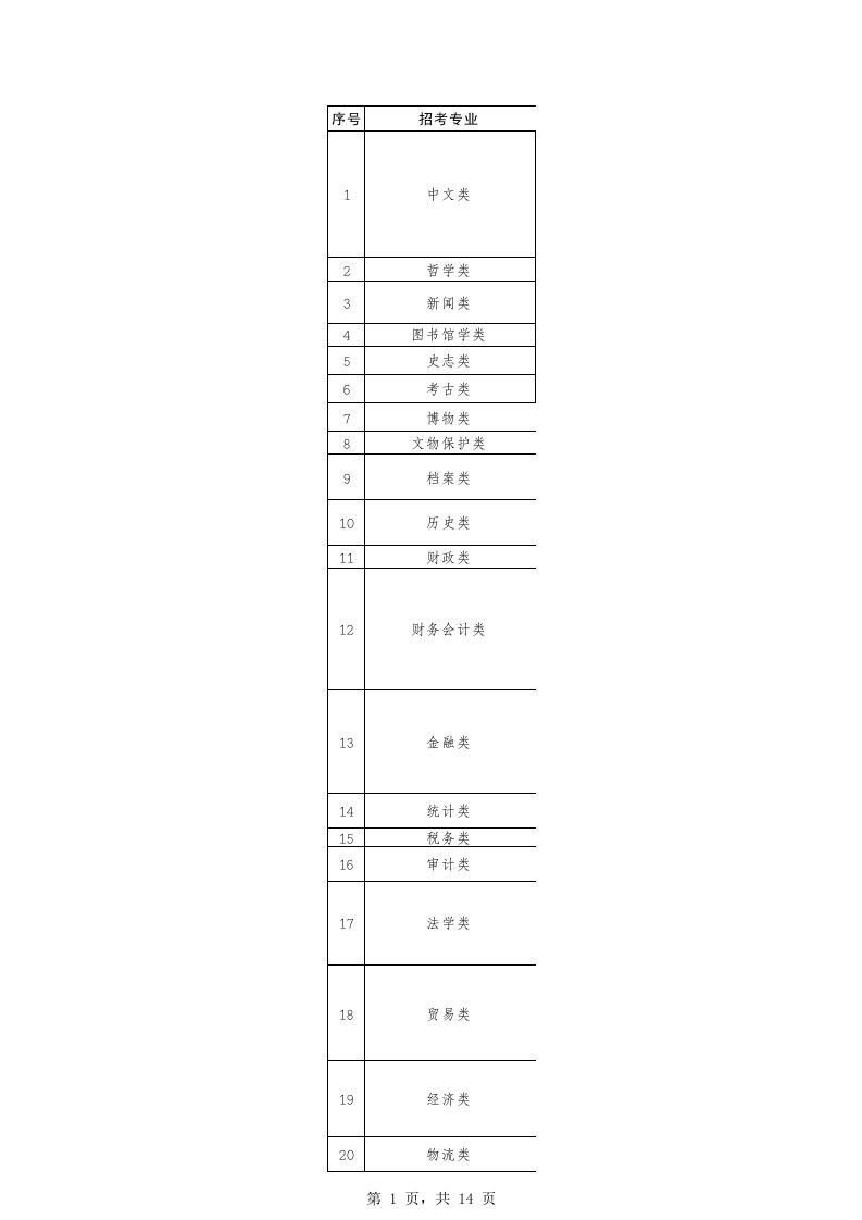 泰州市公务员、事业单位招录考试专业参考目录