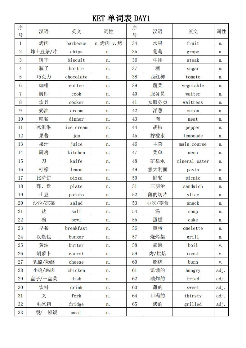 KET单词表1-14天整理汇总版