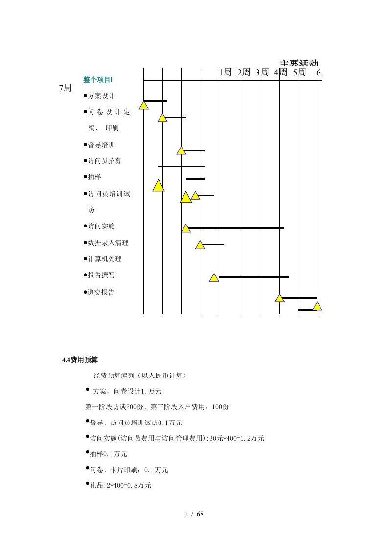 经典房地产市场调杳报告全案