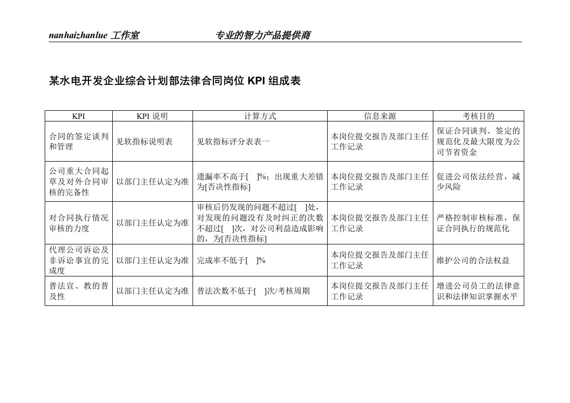 某水电开发企业综合计划部法律合同岗位kpi组成表