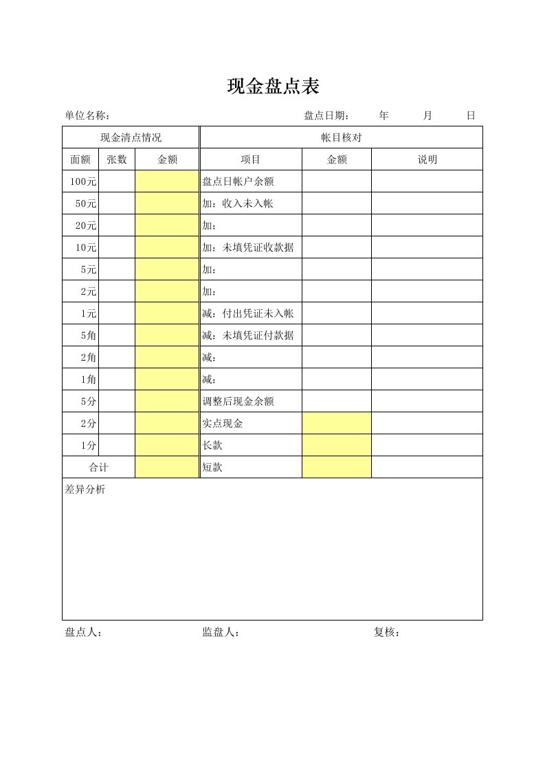 库存现金盘点表(自动计算)