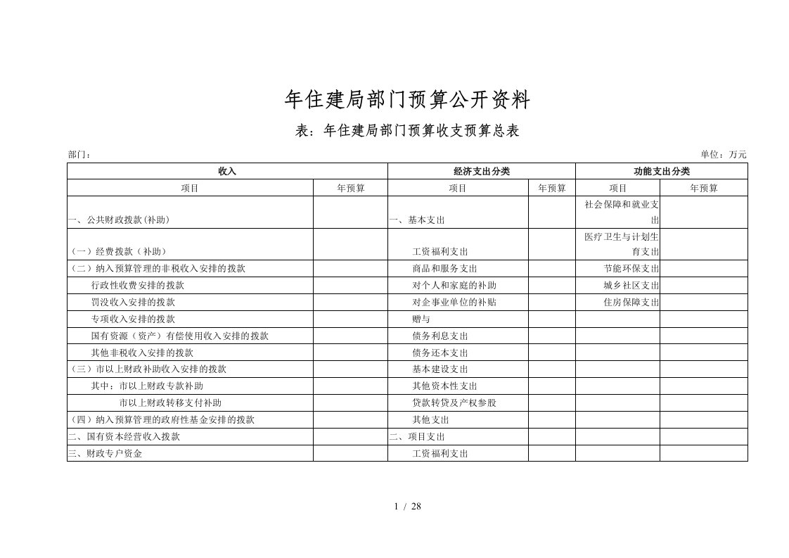 住建局部门预算公开资料