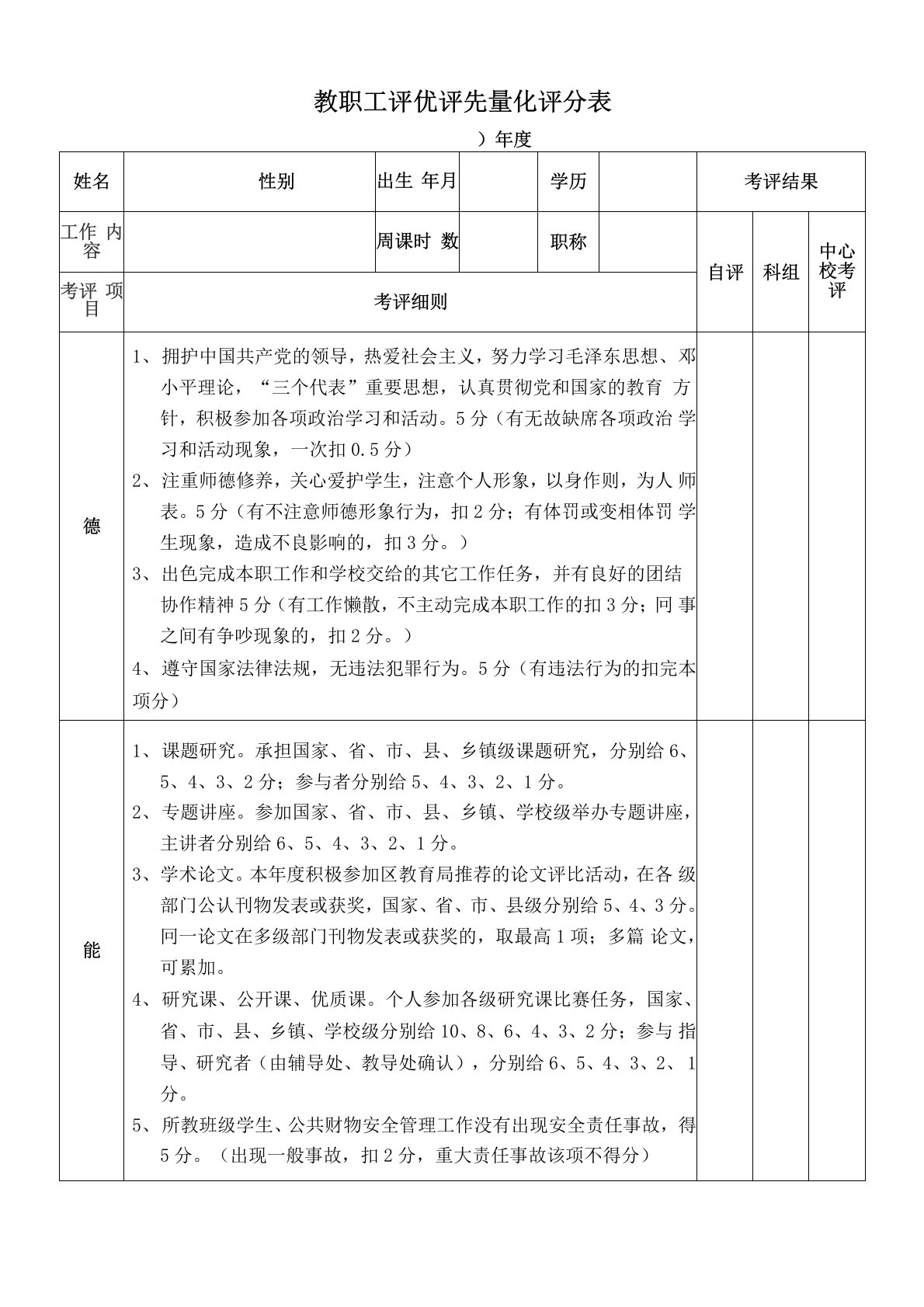 年度考核评优评先量化细则评分表