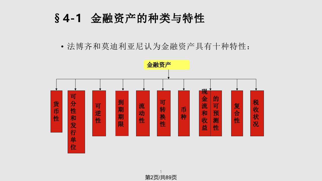 金融学金融资产