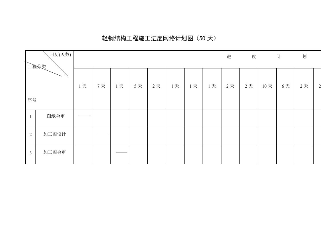 轻钢结构工程施工进度网络计划图