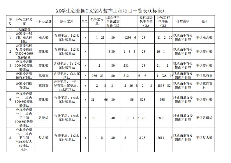 学生公寓装饰装修材料清单5