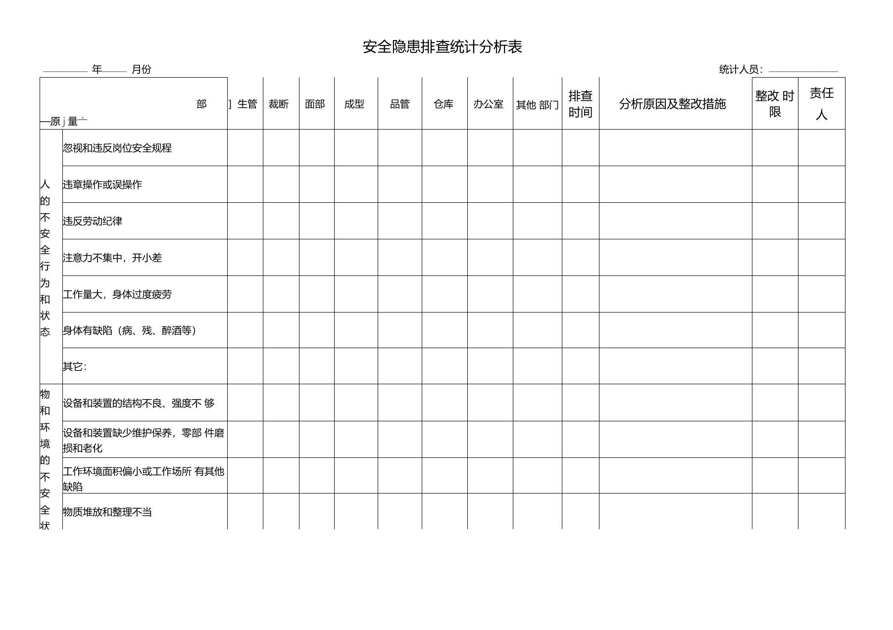 安全隐患排查统计分析表