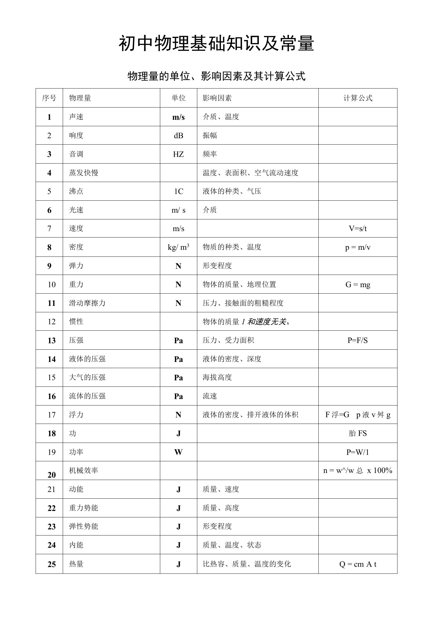 初中物理基础知识及常量