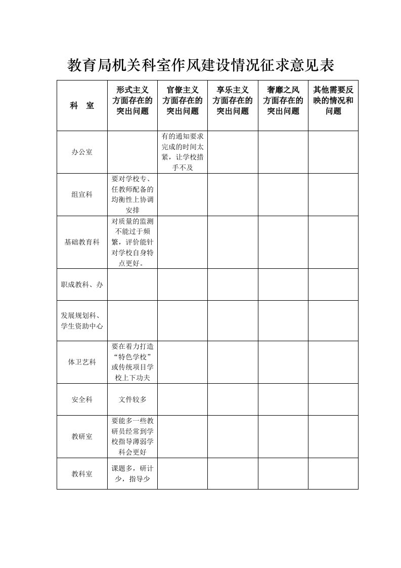 李口小学教育局机关科室作风建设情况征求意见表