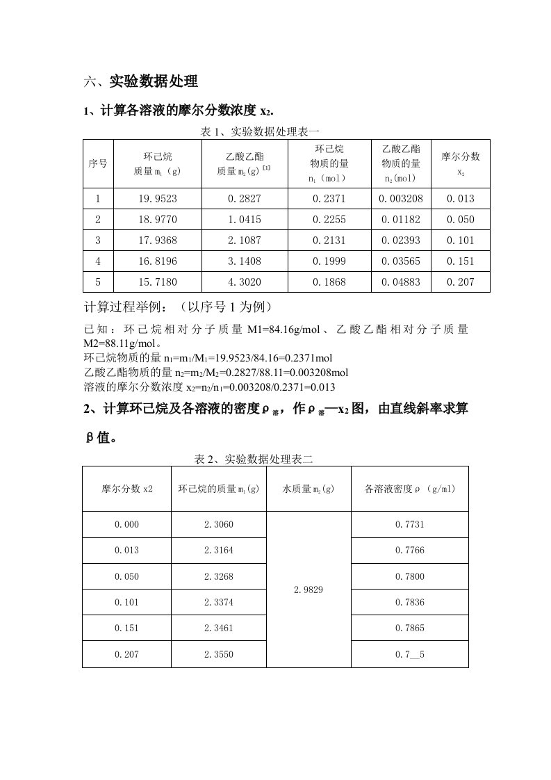 偶极矩的测定实验数据处理