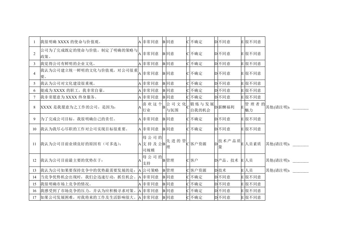 员工满意度调查问卷表