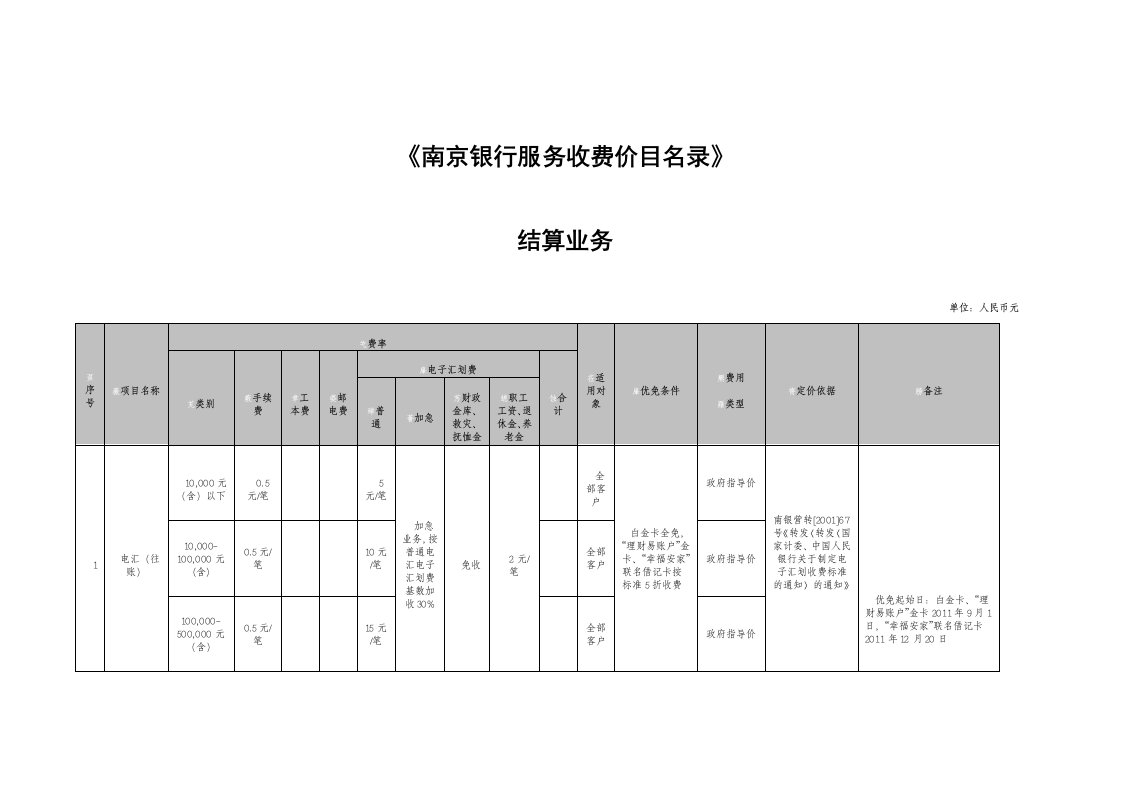 南京银行收费标准