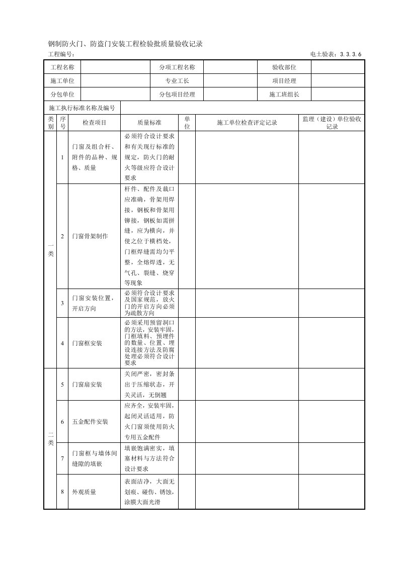 3.3.3.6钢制防火(防盗)门安装工程检验批质量验收记录