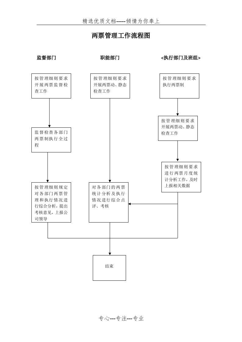 两票制管理工作流程(共1页)