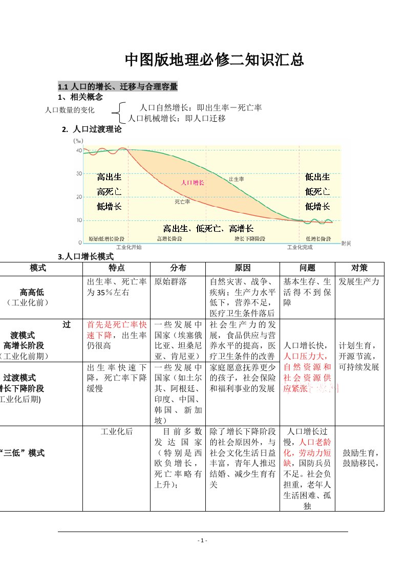 中图版高中地理必修二知识归纳整理