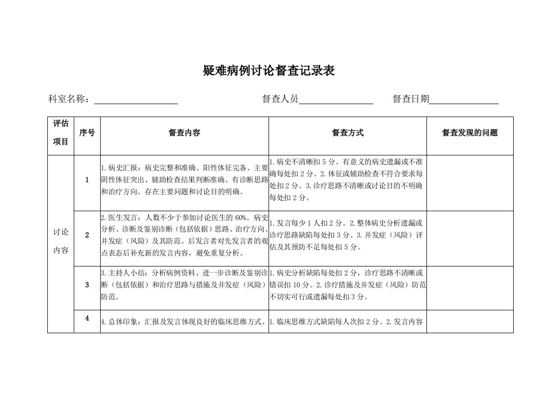 疑难病例讨论督查记录表