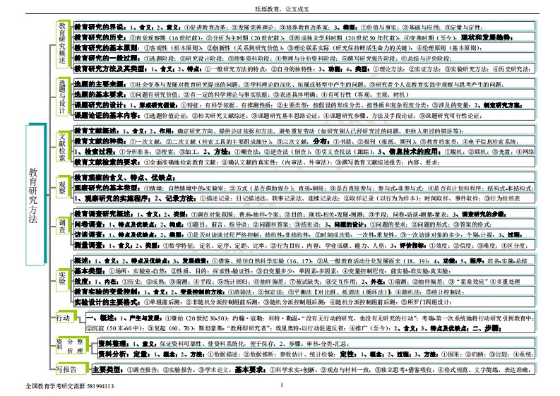 教育研究方法