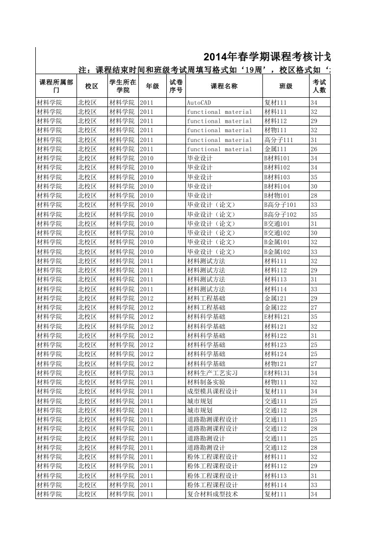 绩效管理表格-XXXX年春学期课程考核计划安排表和试卷清单样稿