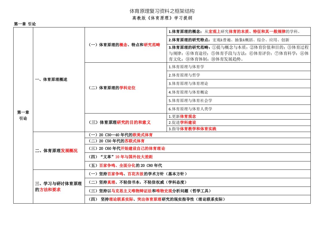 体育原理复习资料之框架结构