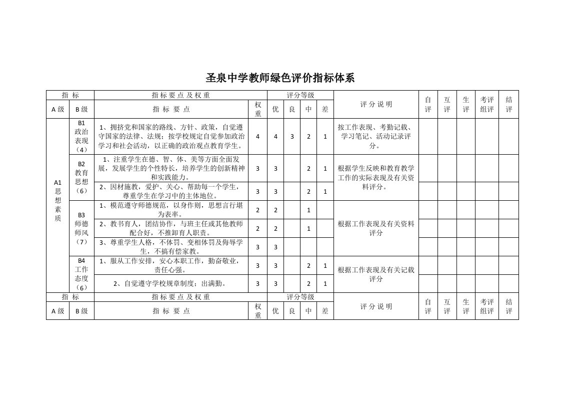 中小学教师考核评价指标体系