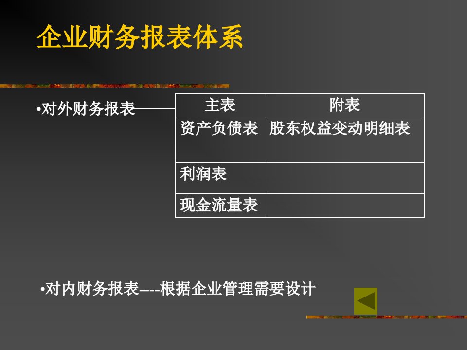 武汉大学WTO学院财务管理课件第5章财务报表与税收精编版