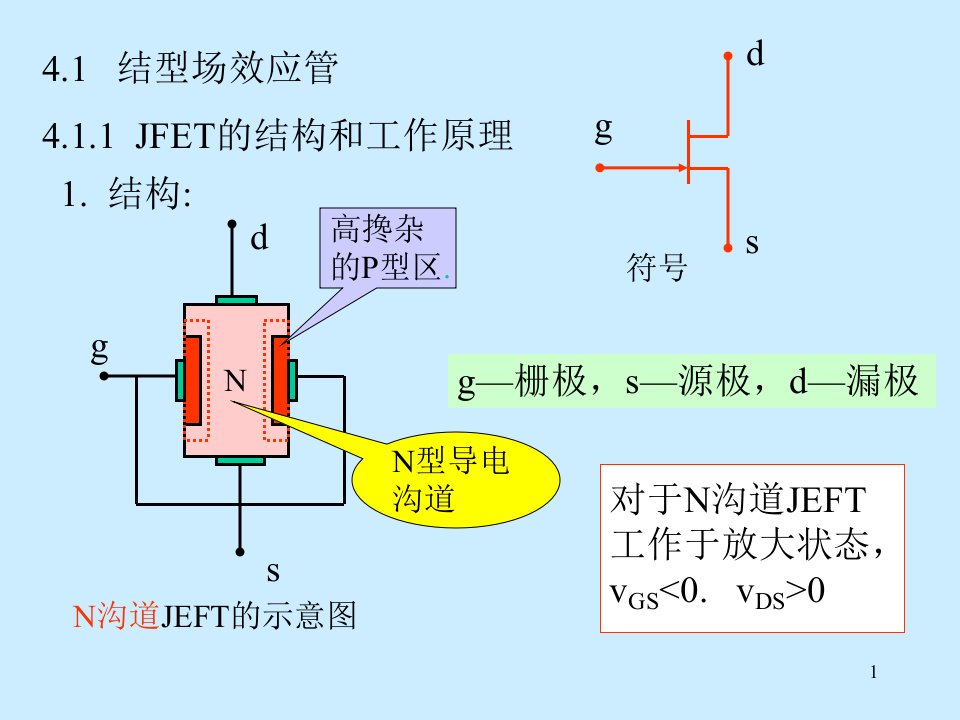 教学课件第4章场效应管放大电路