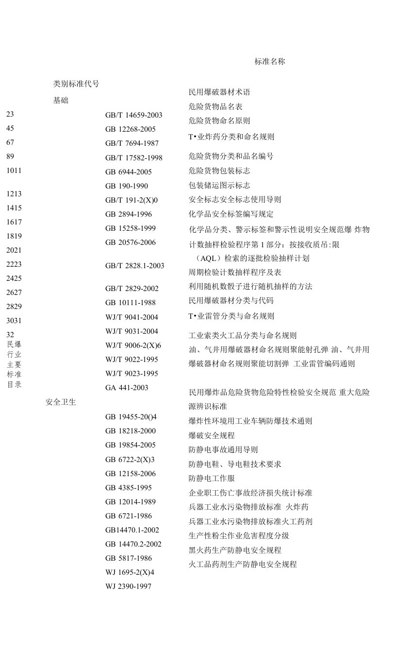 民爆行业主要标准目录