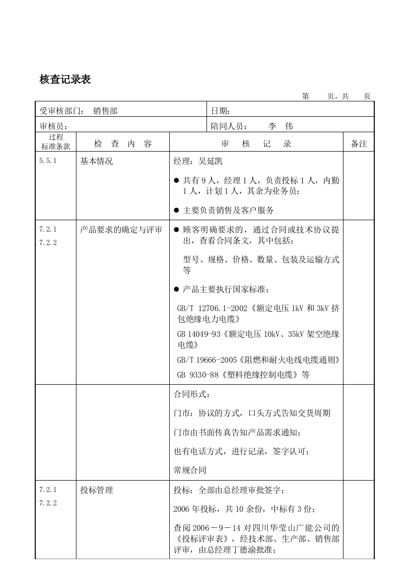 核查记录表(销售部)1