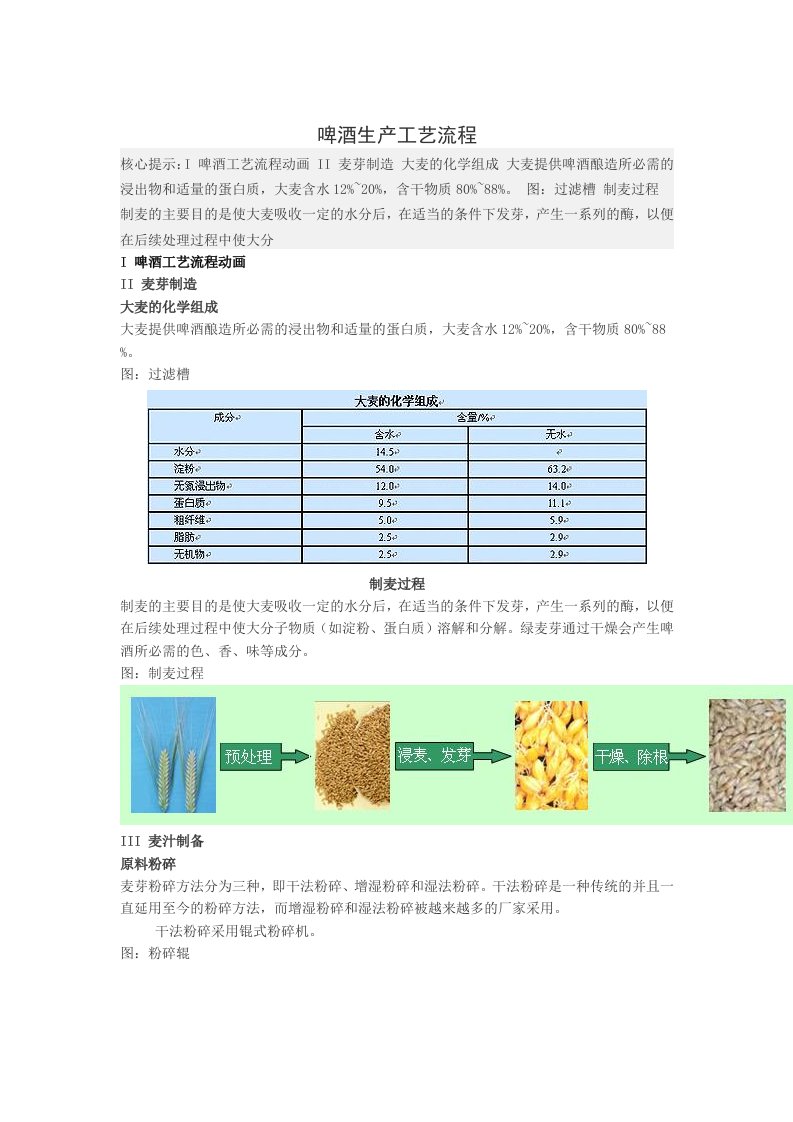 啤酒生产工艺流程