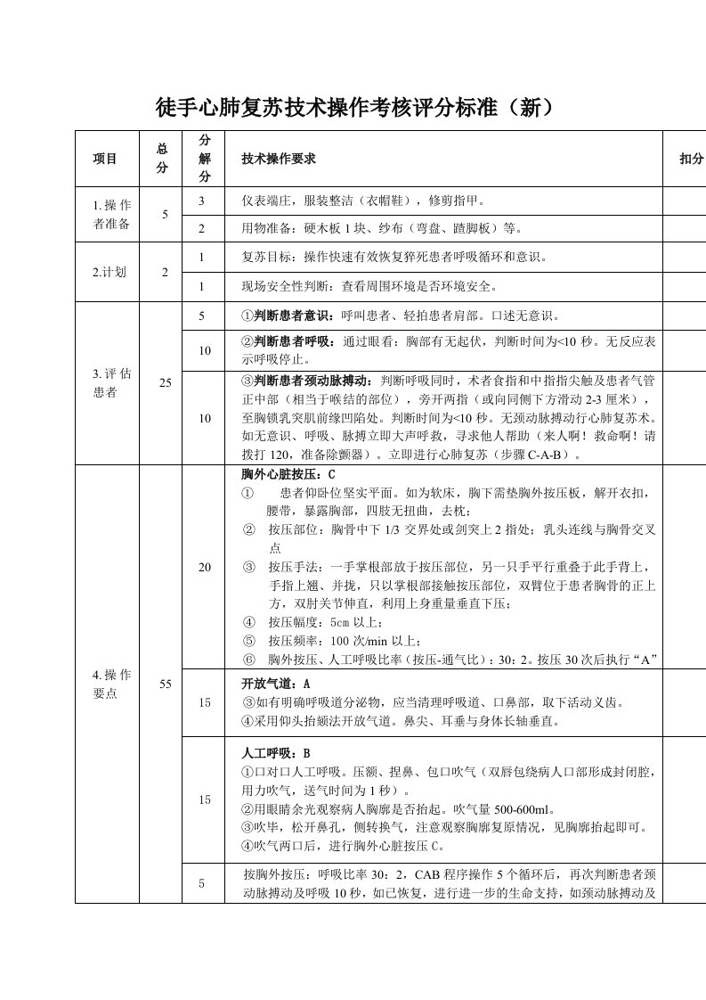 徒手心肺复苏技术操作考核评分标准