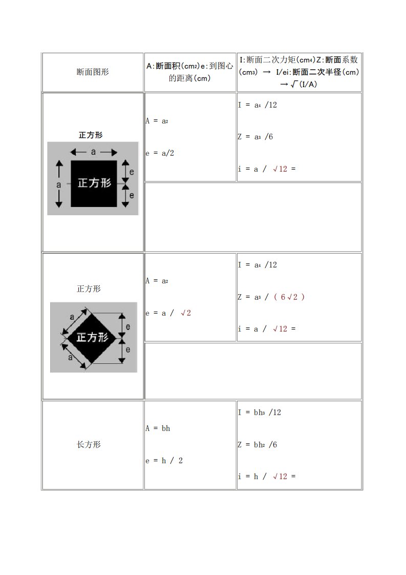 断面系数公式