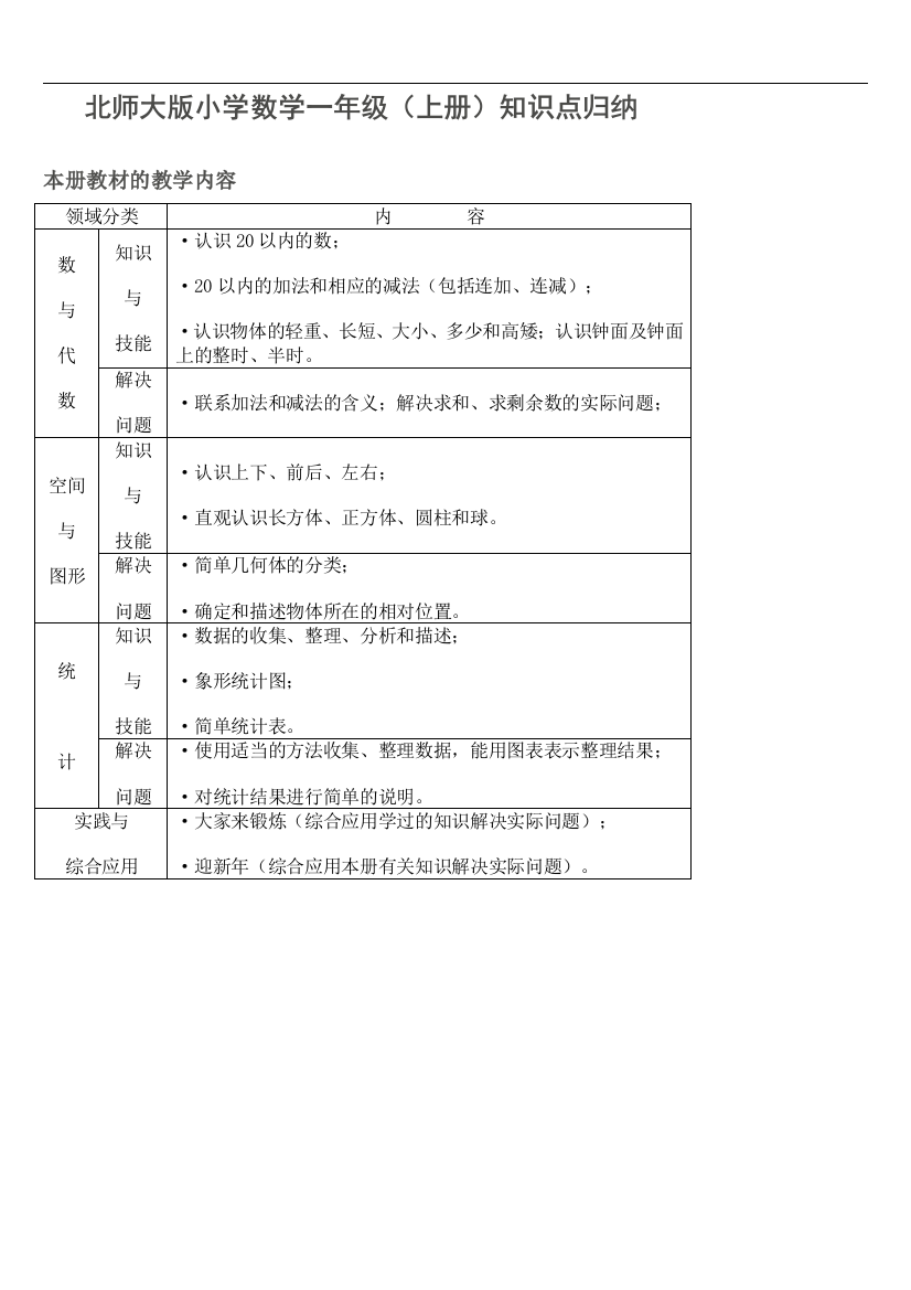 北师大小学数学的知识点归纳—简化