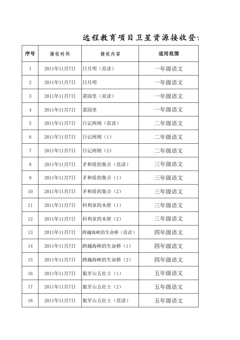 项目管理-11月远程教育项目卫星资源接收登记表月报表