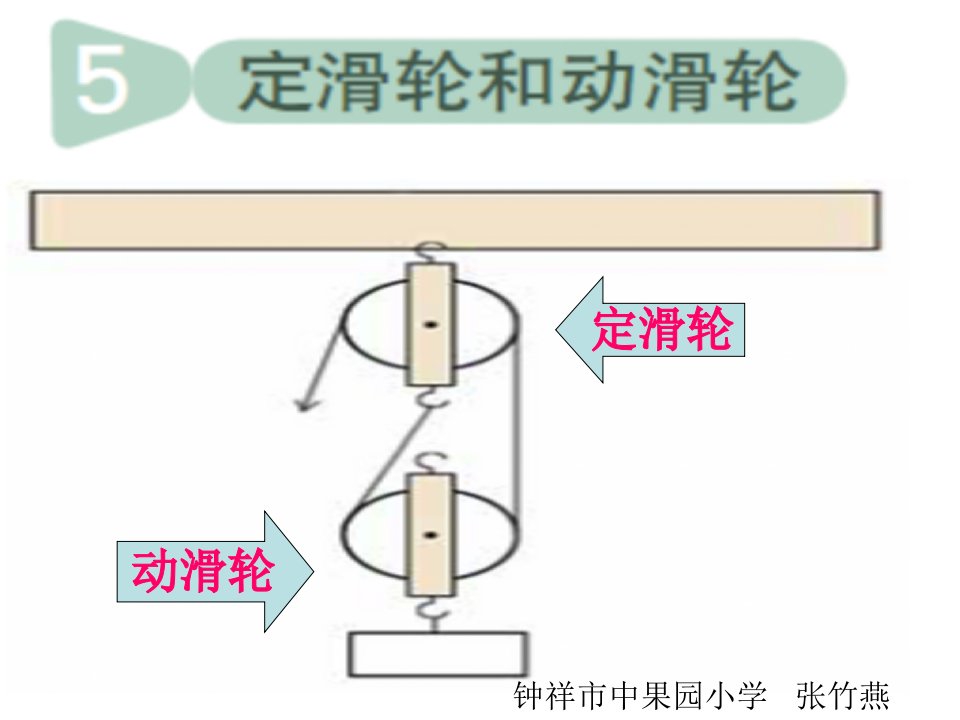 教科版科学六年级上册《定滑轮和动滑轮》ppt-课件（ppt·精·选）