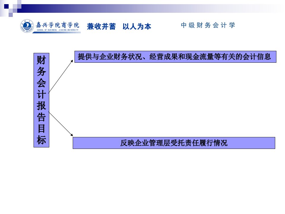 财务报告概述ppt97页